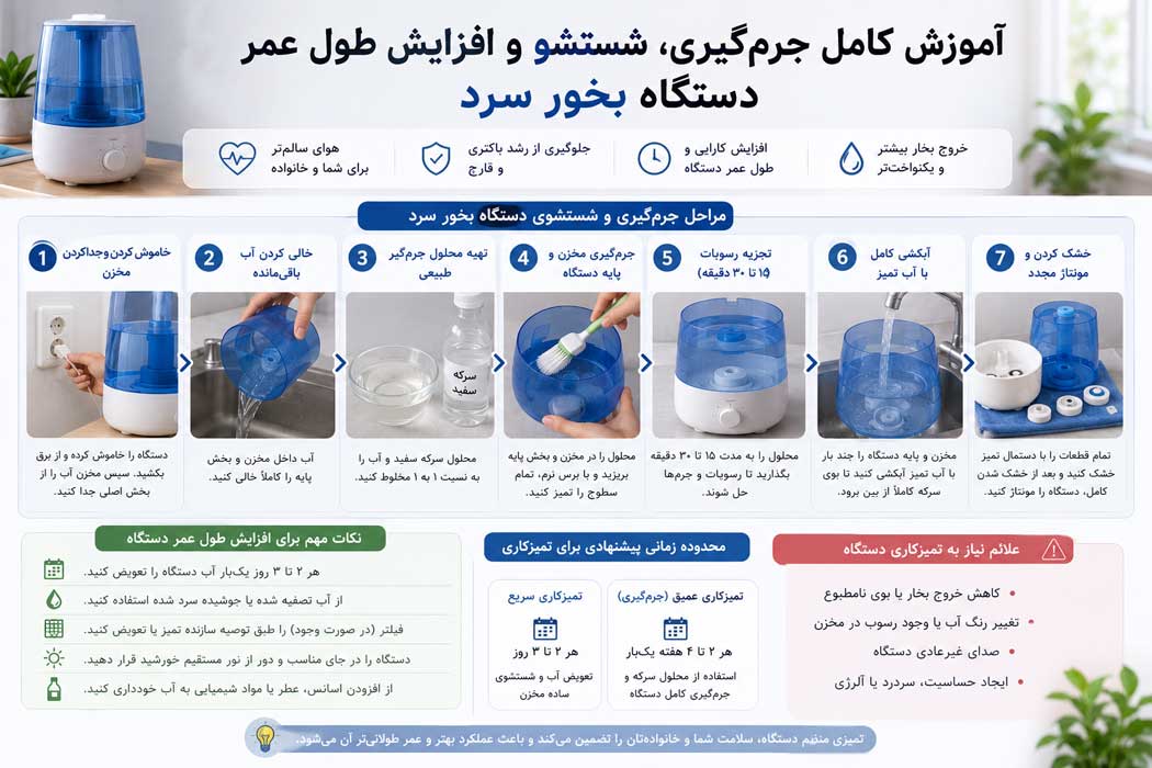آموزش کامل جرم‌گیری، شستشو و افزایش طول عمر دستگاه بخور سرد