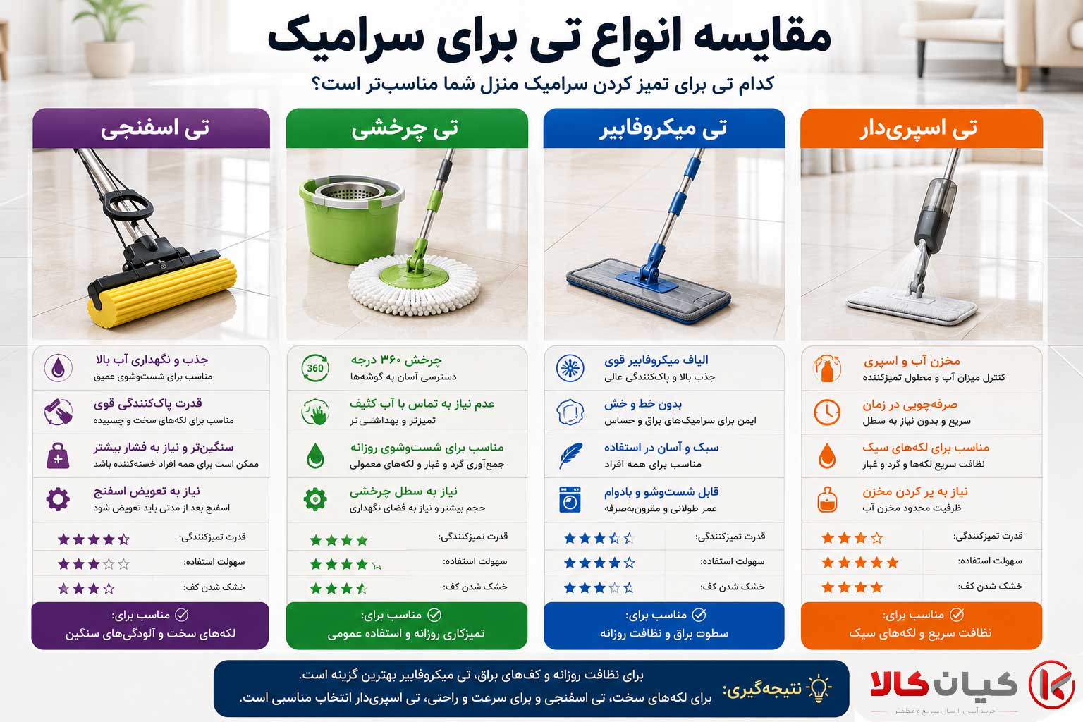 بهترین تی برای سرامیک چیست؟ راهنمای انتخاب تی مناسب برای کف سرامیکی منزل