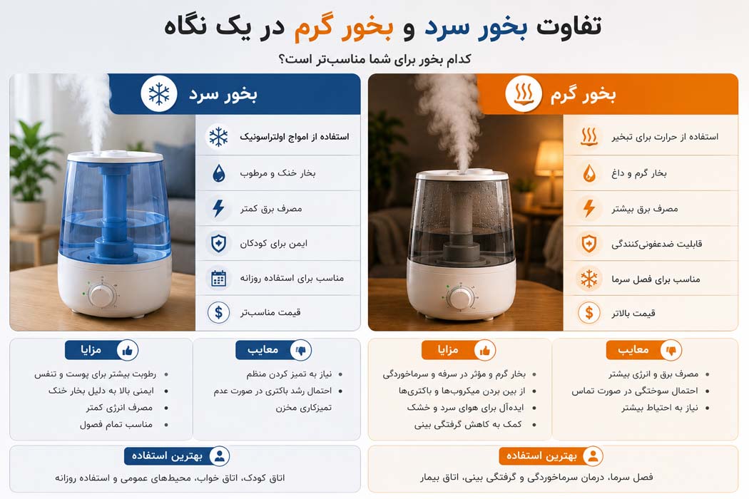 تفاوت‌ بخور سرد و بخور گرم در یک نگاه