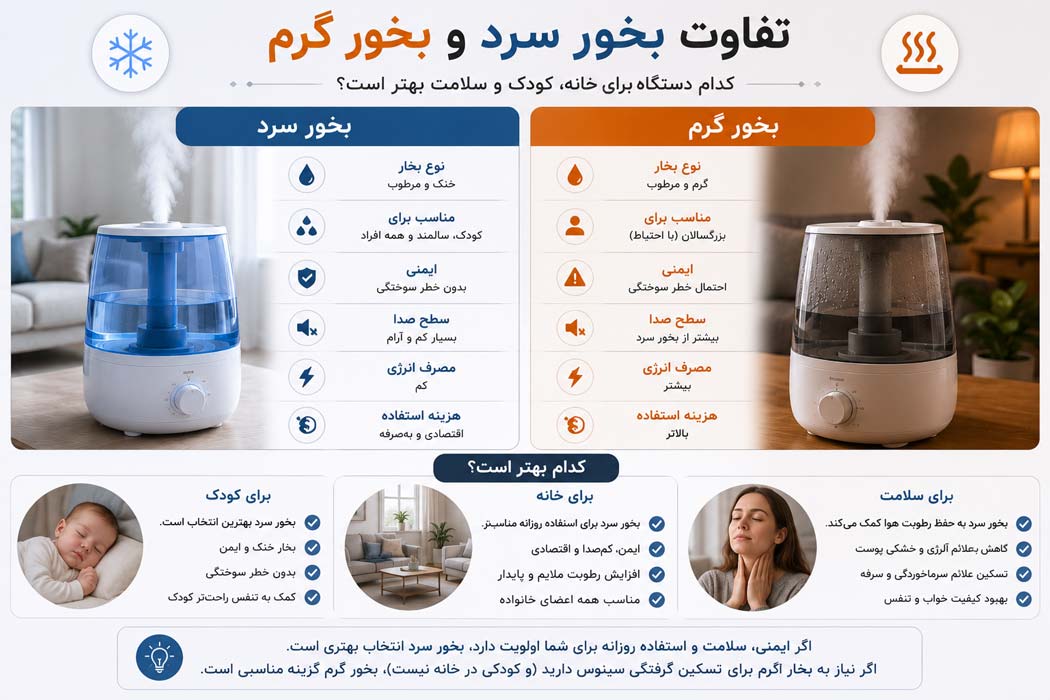تفاوت‌های بخور سرد و بخور گرم