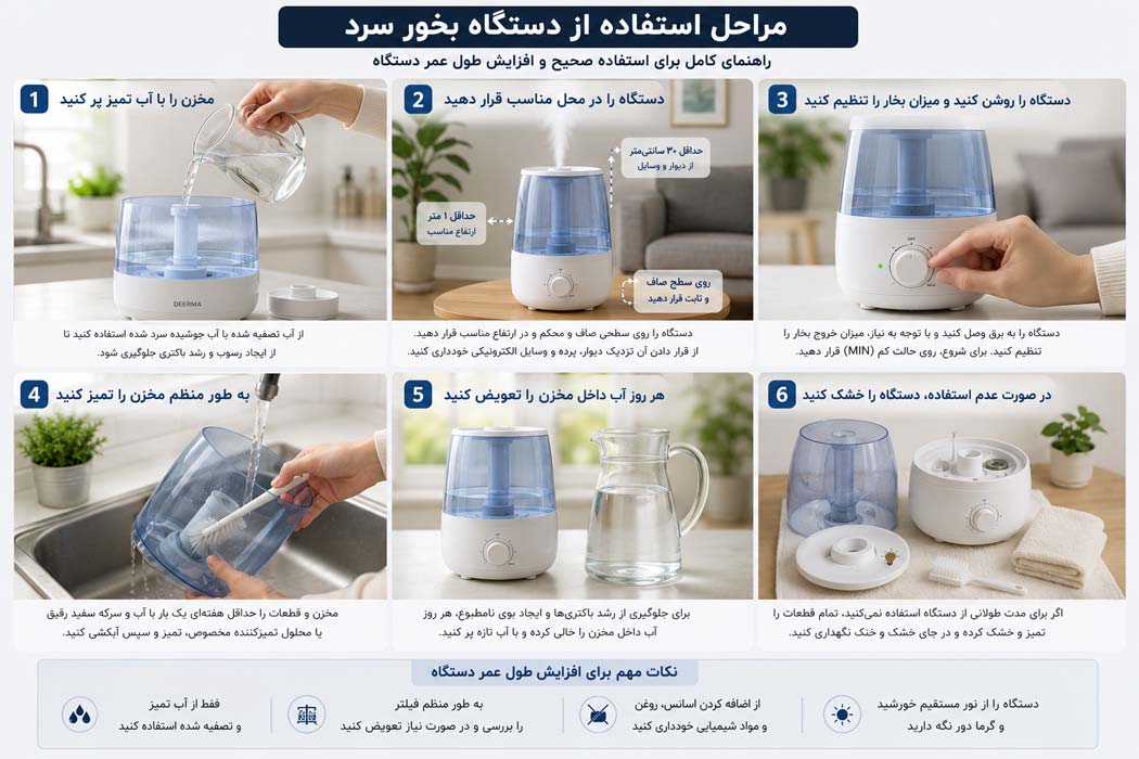 مراحل استفاده از دستگاه بخور سرد