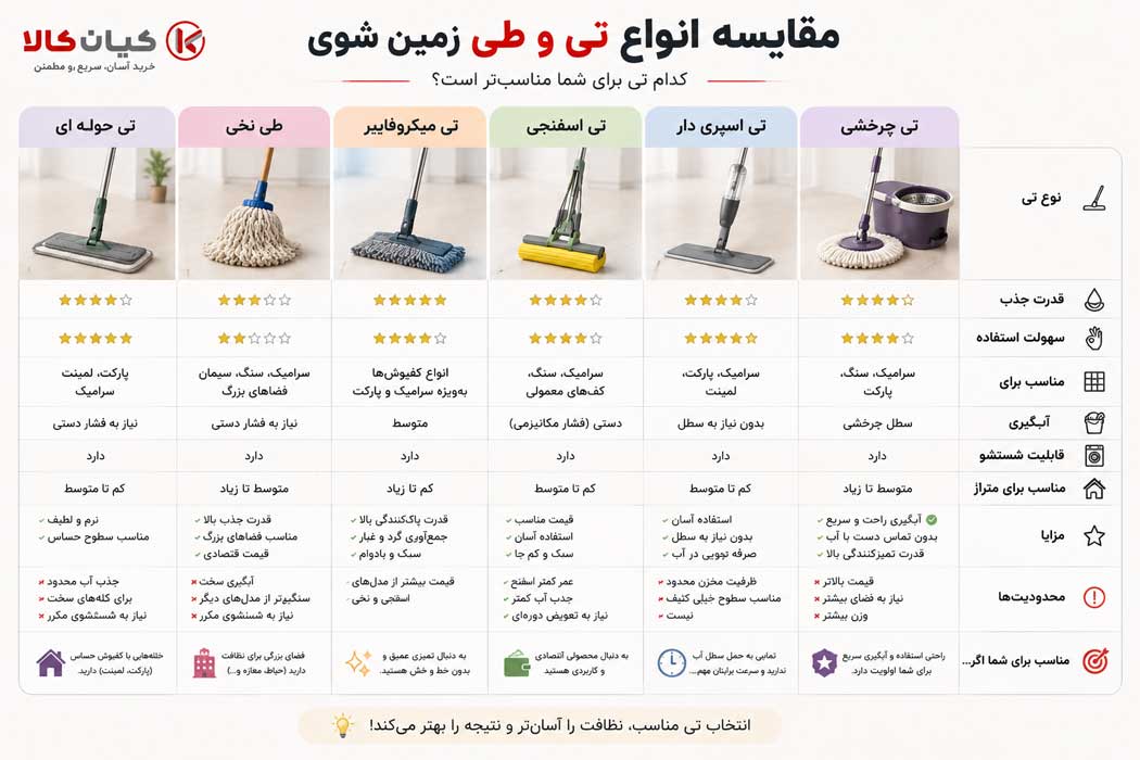 مقایسه انواع تی و طی زمین شوی